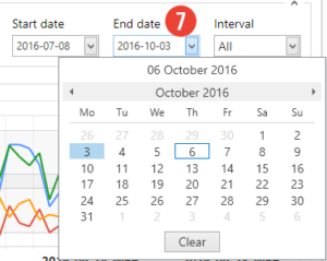 Data Fetching - Date End