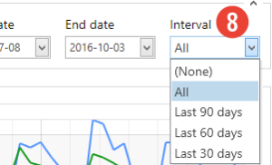 Data Fetching - Date Interval