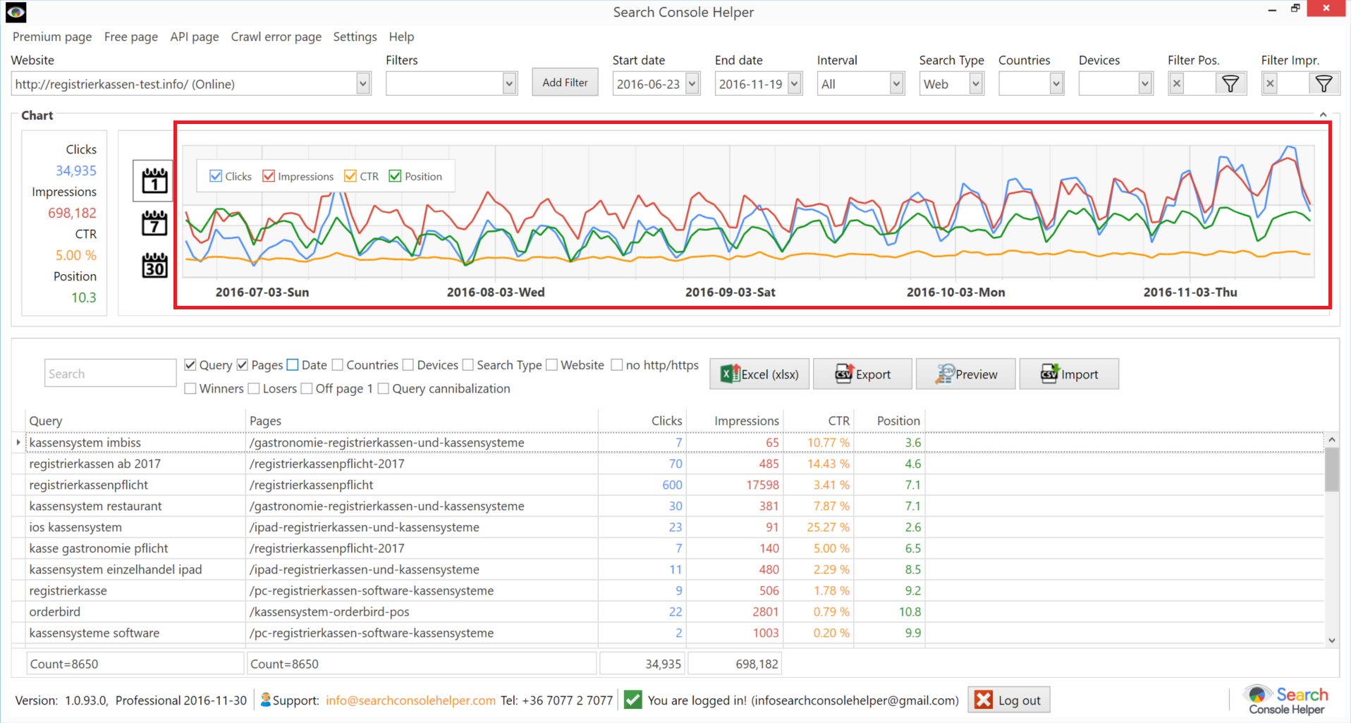 Keyword sale search tracking