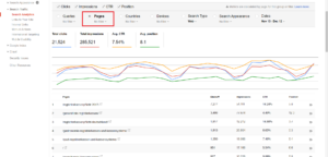 Google Search Console Review: Pages Filter